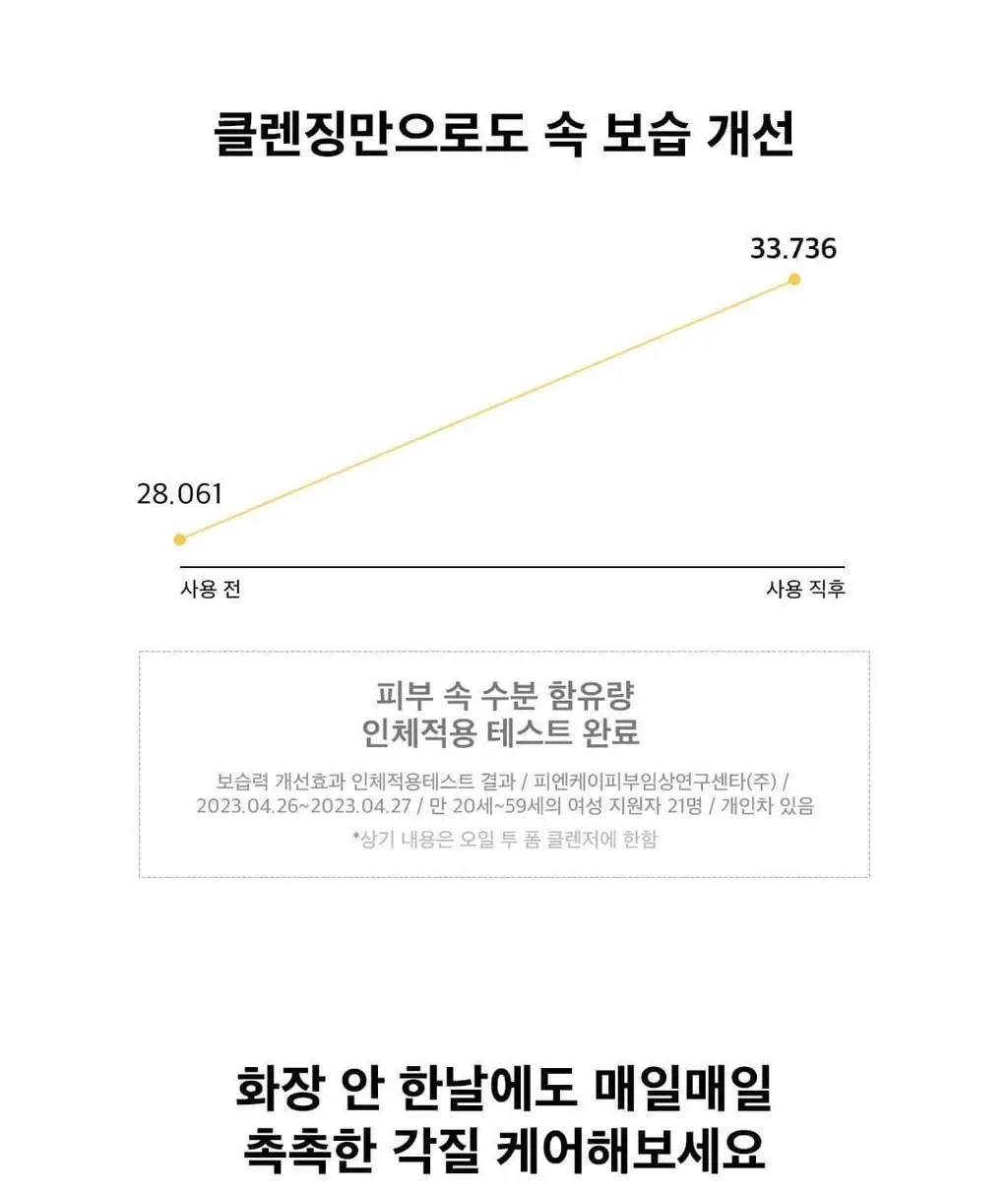 [반전클렌징폼] 하멜 더블샷 오일 투 폼 클렌저 200ml 상세페이지 36